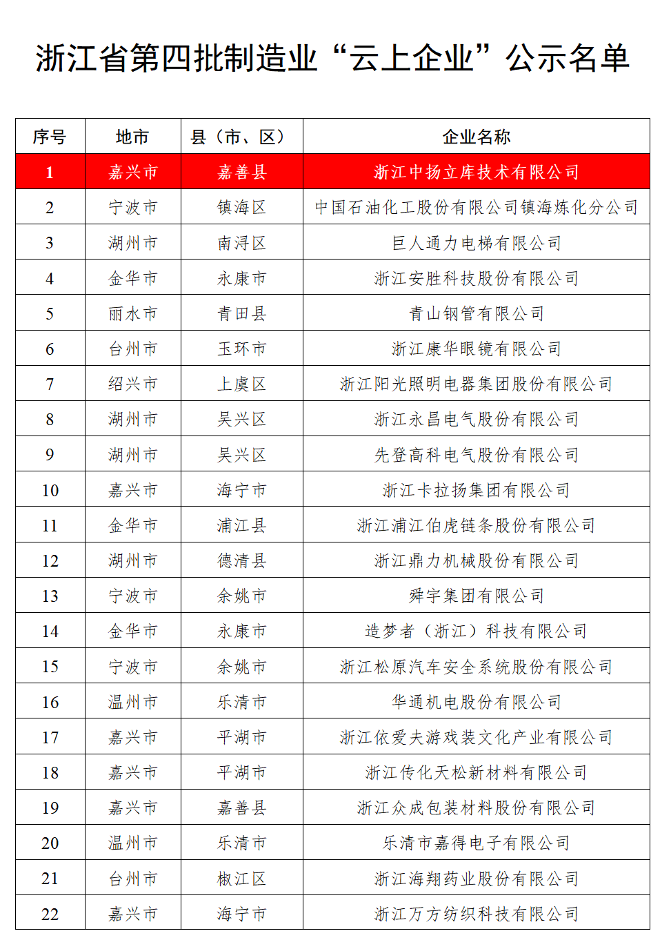 云上名單